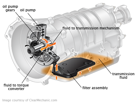 98 Honda transmission fluid replacement