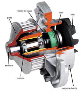 bomba de agua con refrigerante